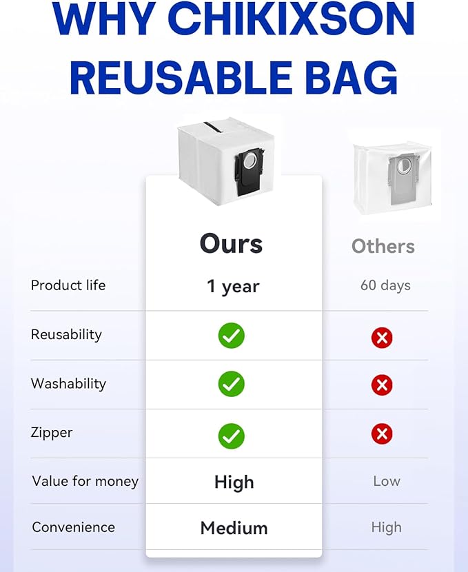 Reusable Dust Bags for Roborock Qrevo S8 MaxV Ultra, S8 Max Ultra, Saros 10R Robot Vacuum Multifunctional Dock, 2.7L Large Capacity Reusable Vacuum Bags Replacement Parts, 3 Pack