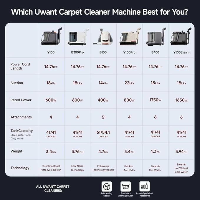 Uwant Carpet Cleaner Machine with Steam&Hot&Cold Water System 18Kpa Powerful Suction Upholstery Cleaner Machine with Pet Pro Cleaner for Pets, Carpet Steam Cleaner with Specialty Tools for Cars