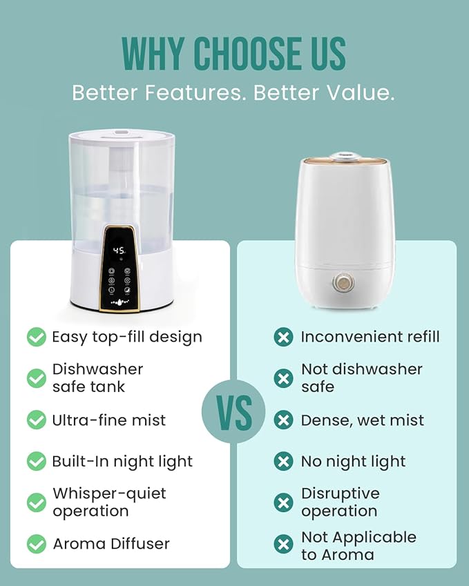 YOKEKON Humidifiers for Bedroom,1.06Gal(4L) Dishwasher Safe Design Easy to Clean,Top Fill,Night Light,Aroma Diffuser,Humidity Control,12H Timer,Sleep Mode,3 Level Mist,360° Nozzle,Home,Nursery,Black