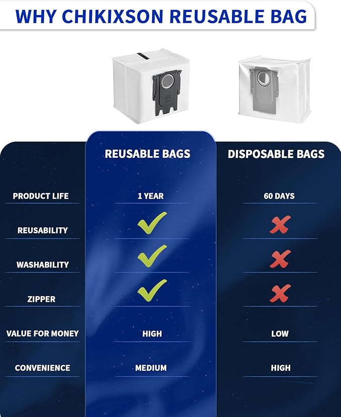 Reusable Dust Bags for Roborock S8 Pro Ultra, S8+, S7 MaxV Ultra/Max Ultra, Q5+, Q7+, Q5 Pro+, Q8 Max+ Robot Vacuum & Auto-Empty Dock Pure, 3 Pack New Version
