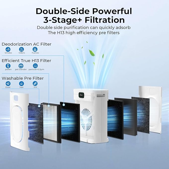 VENTISOL Air Purifiers for Large Room up to 2300sq.ft, Home Air Purifier for Pets with 4 Washable Pre-Filters, H13 Filter Smart Air Purifiers for Bedroom, App Control Air Cleaner with PM2.5 Display