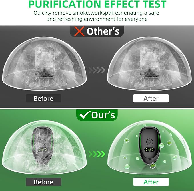 2026 New Air Ionizers Purifier for Home Dust Mites Ionic Air Purifier Plug In, Office Air Purifier Odor Eliminator with Negative Ion Generator, Quiet Small Air Freshener for Bedroom,Kitchen,Smoke(8)