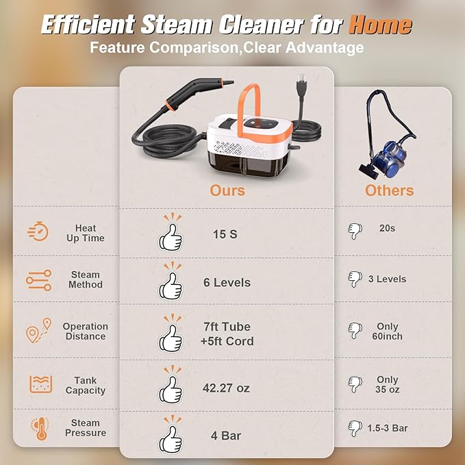 Steam Cleaner，2500W Portable Handheld Steamer- 6-Level Adjustable Steamer with 15S Heat-Up, Large Water Tank & 17-Piece Accessory Kit - Deep Clean Grease, Grout, Tile, Floors