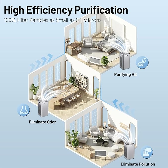 Whole Home Air Purifier for Large Room, 6096 Sq-ft In One Hour, Smart APP & WIFI, Air Cleaner for Home, Industrial and Commercial Large Room Air Purifers with Washable Filter, Timer, Wheels, 30" Tall