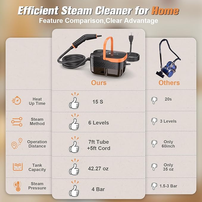 Steam Cleaner，2500W Handheld Portable Steamer for Car - 6-Level Adjustable Steamer with 15S Heat-Up, Large Water Tank & 17-Piece Accessory Kit - Deep Clean Grease, Grout, Tile, Floors