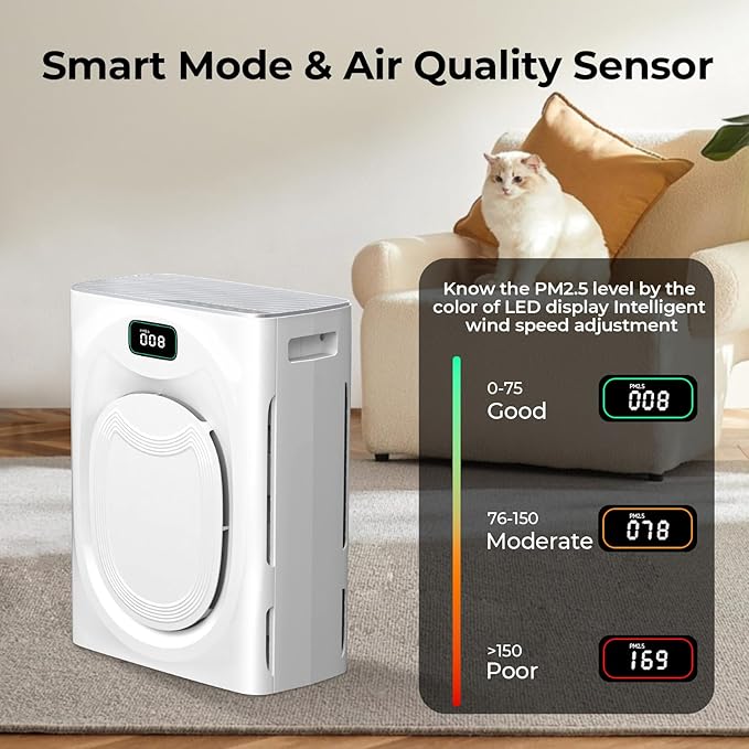 VENTISOL Air Purifiers for Large Room up to 2300sq.ft, Home Air Purifier for Pets with 4 Washable Pre-Filters, H13 Filter Smart Air Purifiers for Bedroom, App Control Air Cleaner with PM2.5 Display