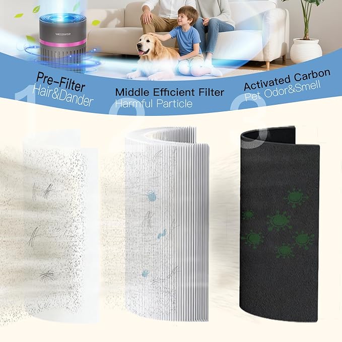 MEGAWISE Office Air Purifier with 3-in-1 HEPA Filter Desktop Air Cleaner for Smoke, Dust, Pet Dander, HEPA Air Purifier for Home and Bedroom, 100% Ozone Free (silvery)