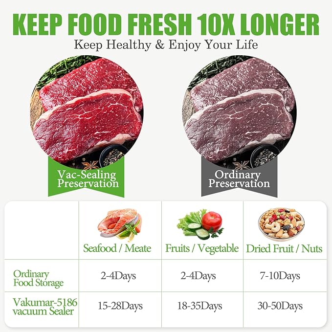 Vacuum Sealer Machine for Food- 10X Longer Food Saver with 7 Modes, Built-in Cutter & External Suction Nozzle - for Meat, Seafood, Fruits - Starter Kit with Bags & Hose